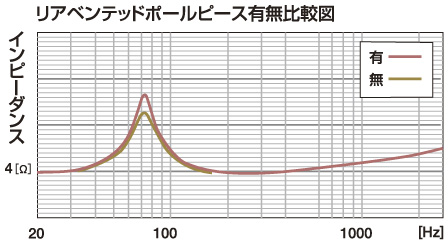 Clarion Japan | クラリオン カーナビ カーオーディオ | SRT1753S