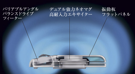 Clarion Japan | カーナビ カーオーディオ クラリオン | SRK650
