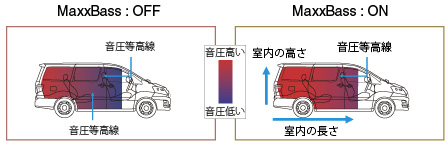 Clarion Japan | クラリオン カーナビ カーオーディオ | SRV102