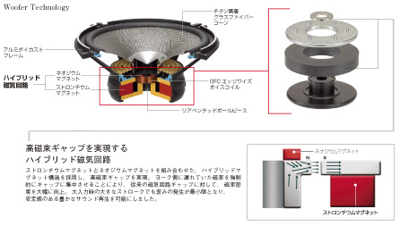 Woofer Technology