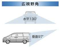 装着イメージ