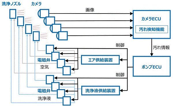 system