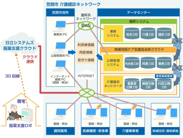 network