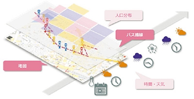 BusLocationSystem_03
