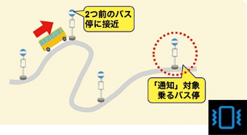 BusLocationSystem_06