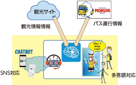 BusLocationSystem_08