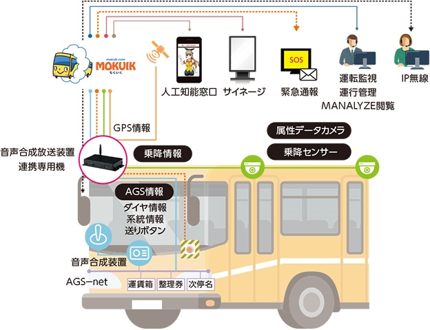 BusLocationSystem_10