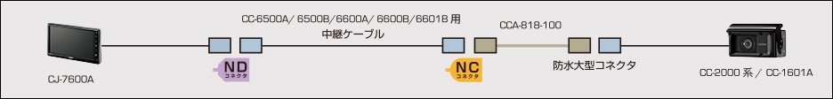 clarion クラリオン NC NDコネクタ 防水仕様延長ケーブル 15m