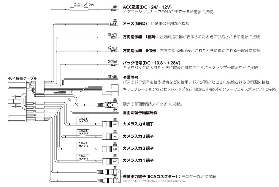 Clarionクラリオン | EG-4036A