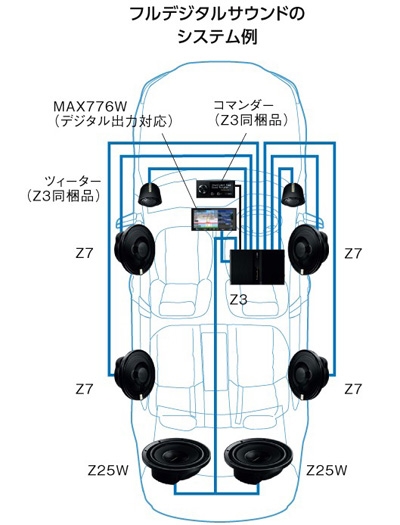 プレステ専用サウンドシステム Clarionクラリオン | 車載用「フルデジタルサウンドシステム」と