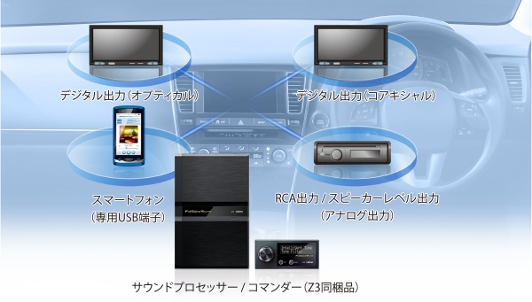 FDS_connect_01