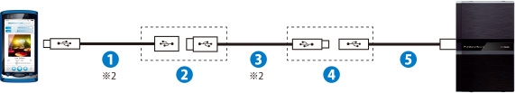 FDS_connect_02