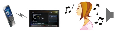 Clarionクラリオン | NX614