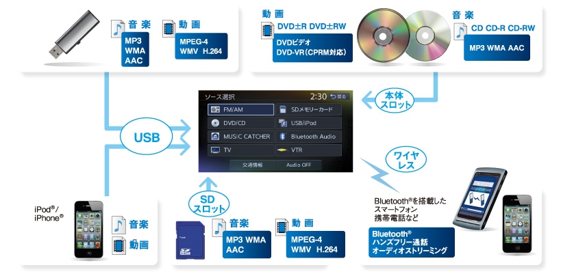 Clarionクラリオン | NX714W
