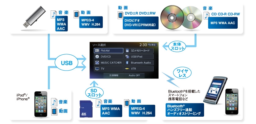 Clarionクラリオン | NX714 Clarionクラリオン | NX714