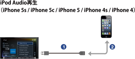 Clarionクラリオン | NX714