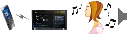 Clarionクラリオン | NX714