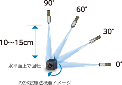 R13D