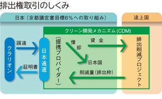 action15_10
