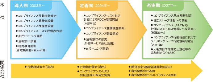 compliance2015_04