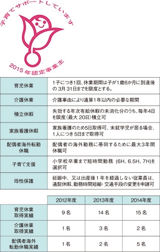 employee15_08