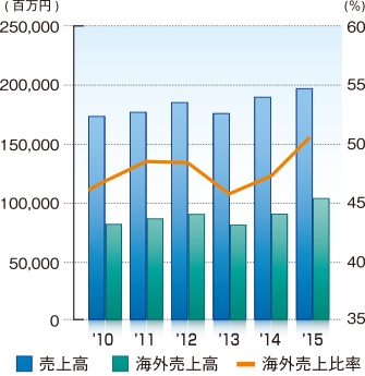 finance_01