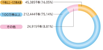 financial_02