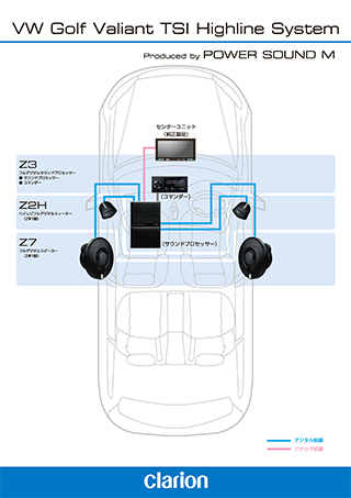 VW Golf Valiant TSI Highline System