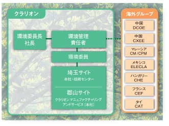 management_01