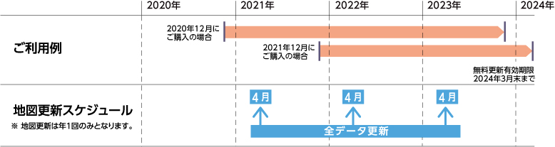 mapupdate_mmc_20