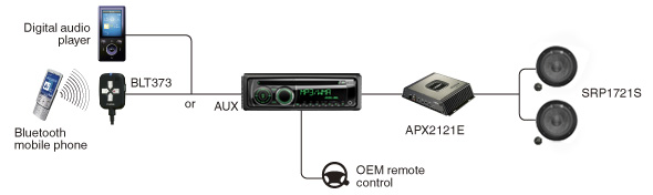 Daugiau jūsų mėgstamos muzikos ir geresnis skambesys