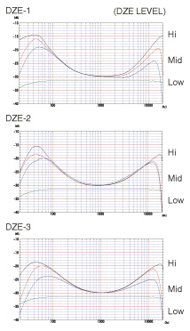 Digital Z-Enhancer