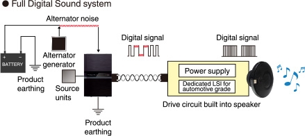 FDS_tech_12