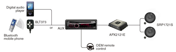 Meer van uw favoriete muziek met beter klinkende resultaten
