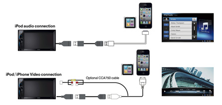Made for iPod en Made for iPhone voor naadloze integratie