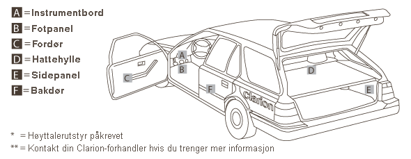 Monteringsposisjoner