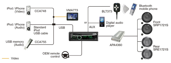 PRZYKŁADOWY SYSTEM Z URZĄDZENIEM CZ201EG