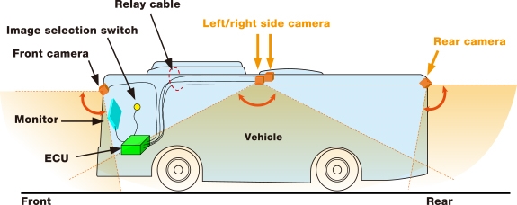 SurroundEyeBus_hi_01