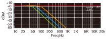Low_Pass_Filter