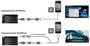 iPod / iPhone Connection