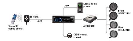 Delivering more of your favourite music with better sounding results