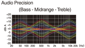 Beat EQ