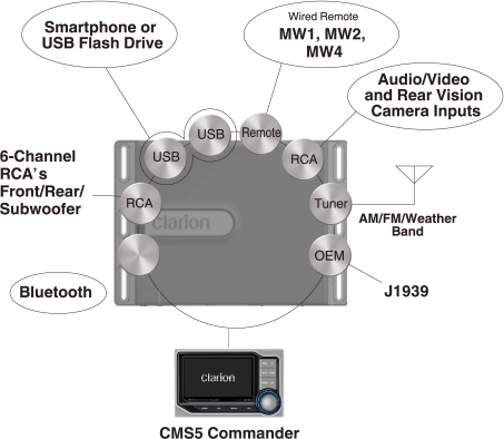 CMS5