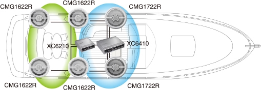 CMS5