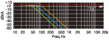 Low_Pass_Filter