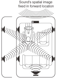 Time Alignment Control