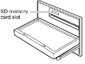 Card Slot