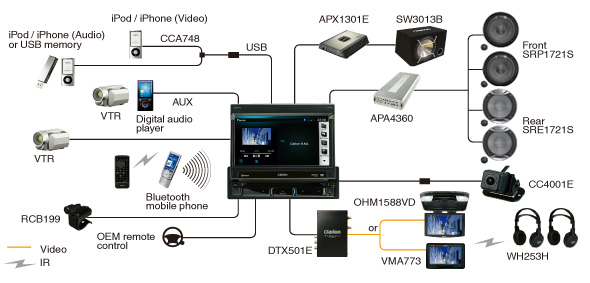 Primer sistema NZ501E
