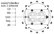 Dolby ProLogic II
