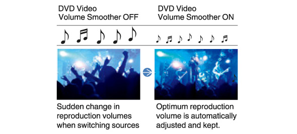 Volume Smoother